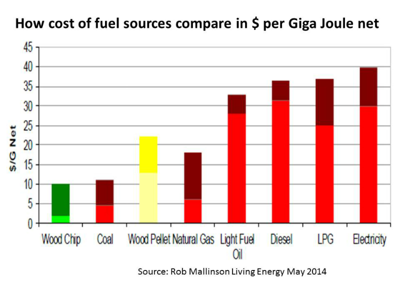 how-energy-sources-compare-in-dollars-per-giga-joule-514